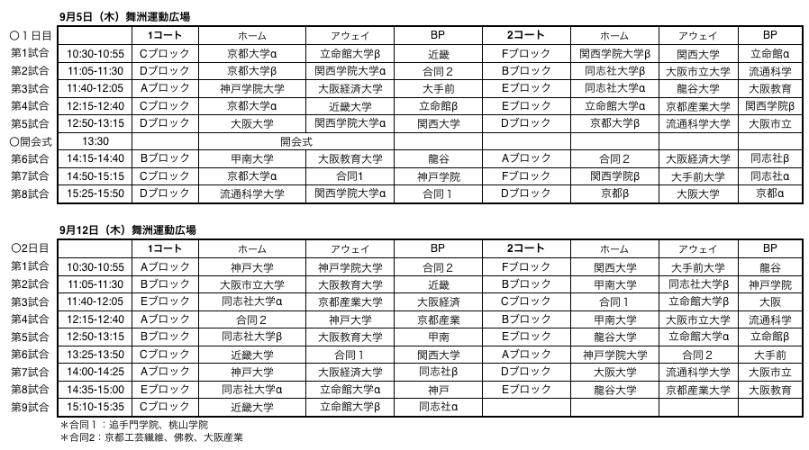19年度関西学生ラクロス新人戦 サマーステージ の組み合わせ スケジュール発表 Jla 一般社団法人日本ラクロス協会