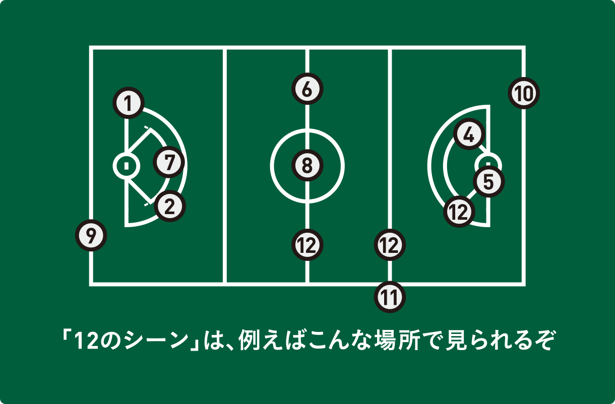 「12のシーン」は、例えばこんな場所で見られるぞ