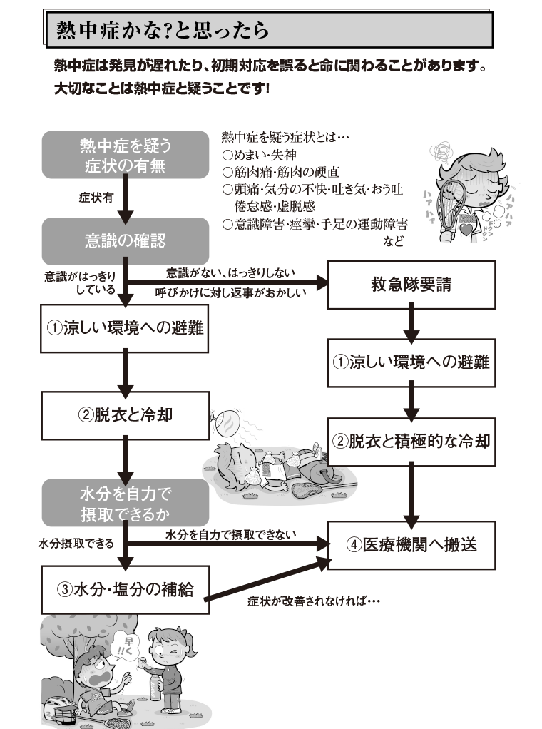 熱中症の対応